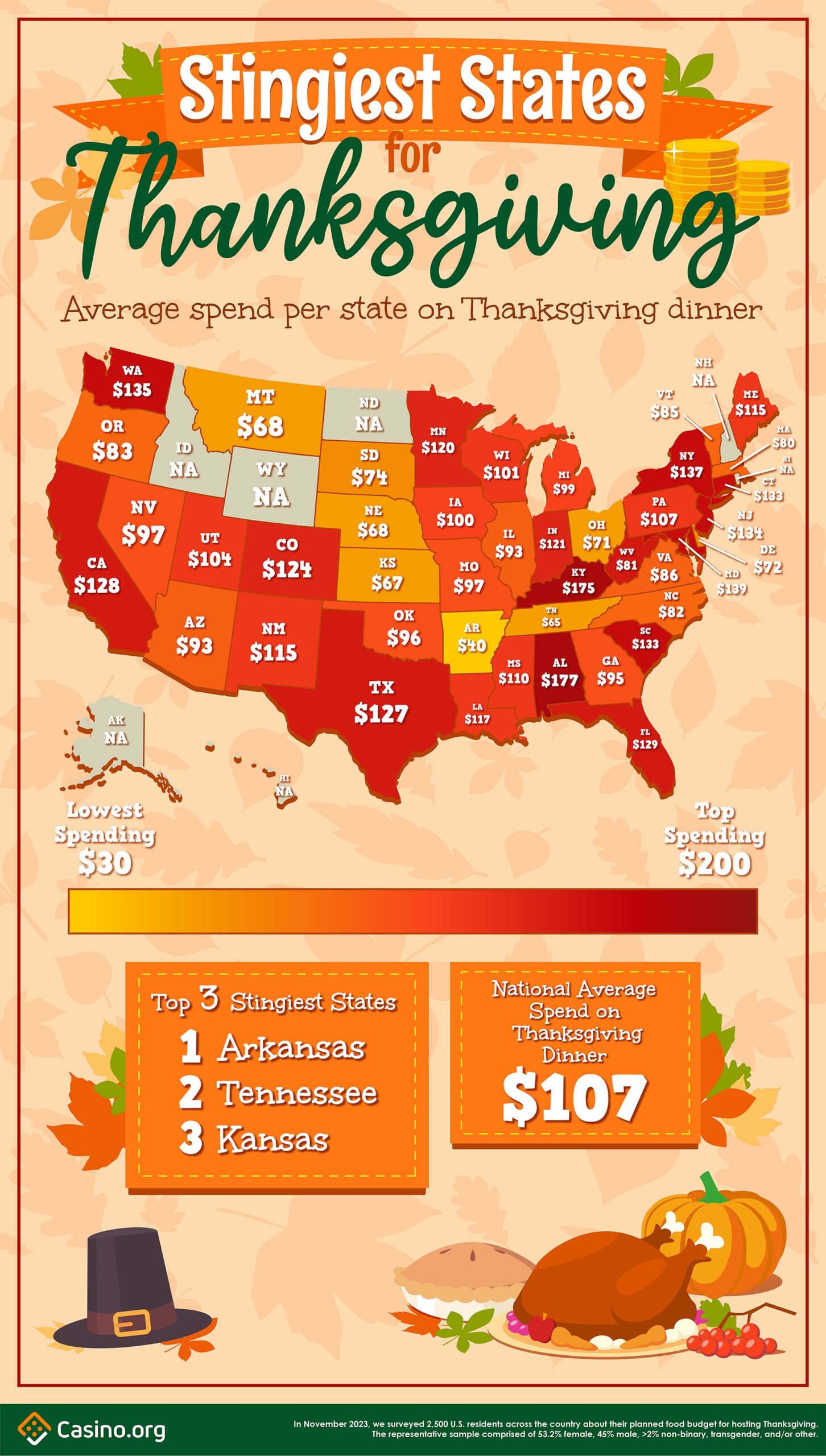 Thanksgiving Spending By State